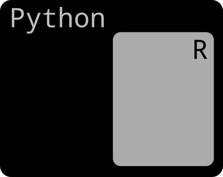 R-in-Python