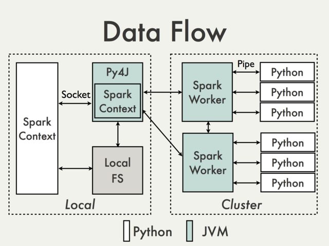 pyspark