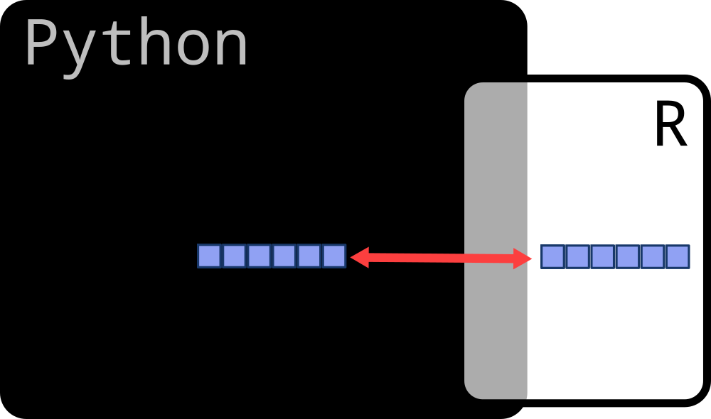 R-in-Python