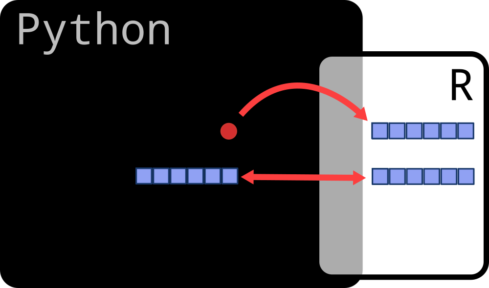 R-in-Python