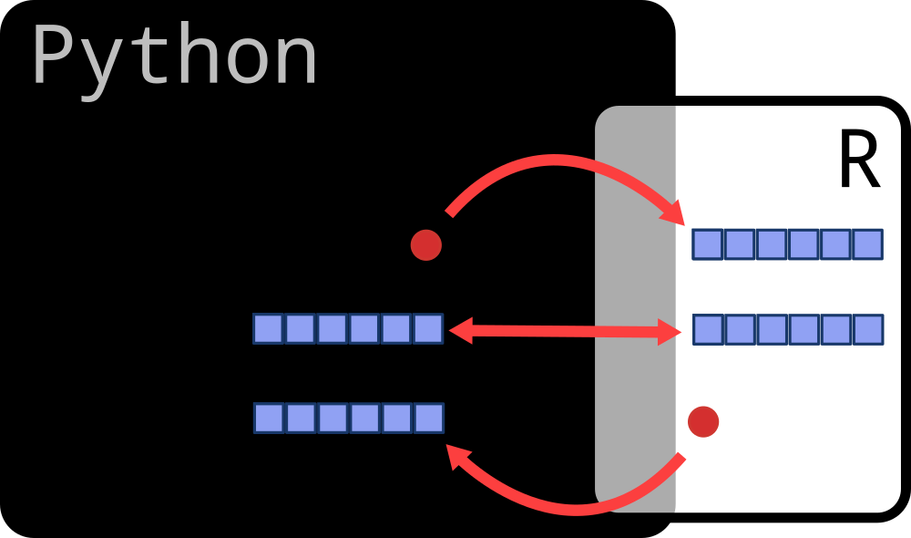 R-in-Python